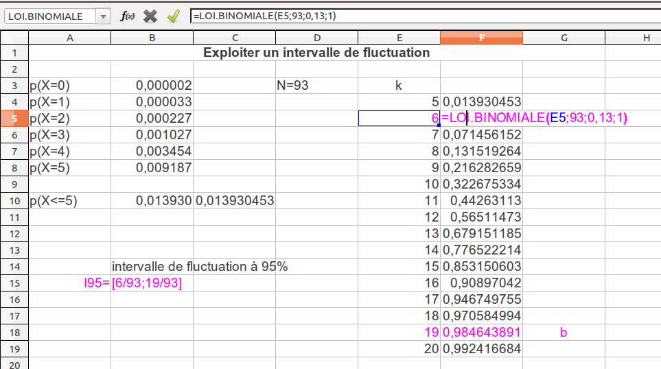 20120607-Probabilites-IntervalleDeFluctuation-Objectif3b