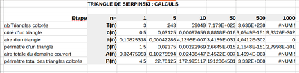 2017-04-19-Suites-Sierpinski.Calculs2