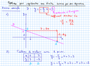 2012-08-23-EquationsDeDroites-Methode1