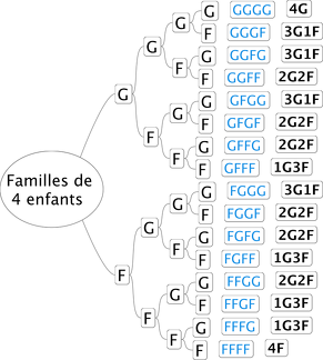2014-05-22-Familles4Enfants