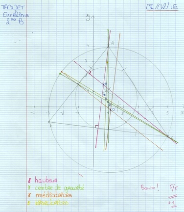 2015-02-05-ReperesCoordonnees-Triangle-Euler-Emeline