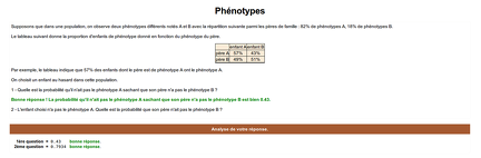 2015-01-29-Probabilites-Phenotypes1