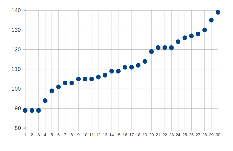 2014-02-11-Statistiques-TableurGraphique.png