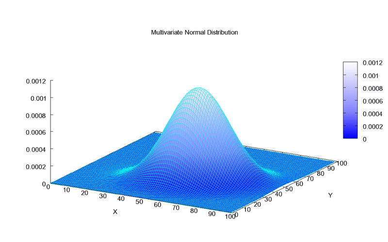 Multivariate_Gaussian.png